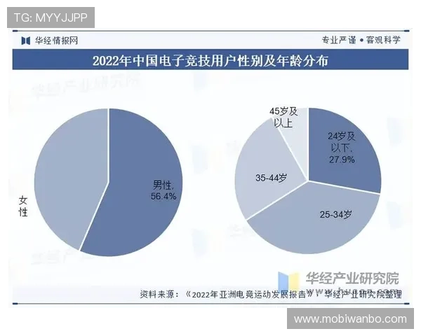 大电竞esports设备与硬件升级对比赛公平性和竞技水平的影响